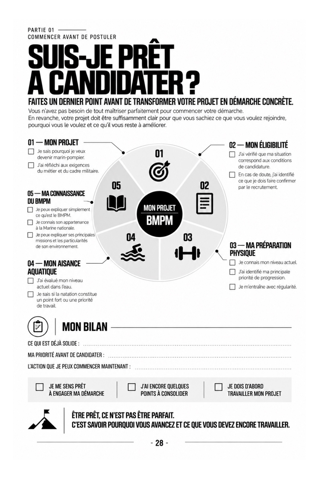 Suis-je prêt à candidater ?