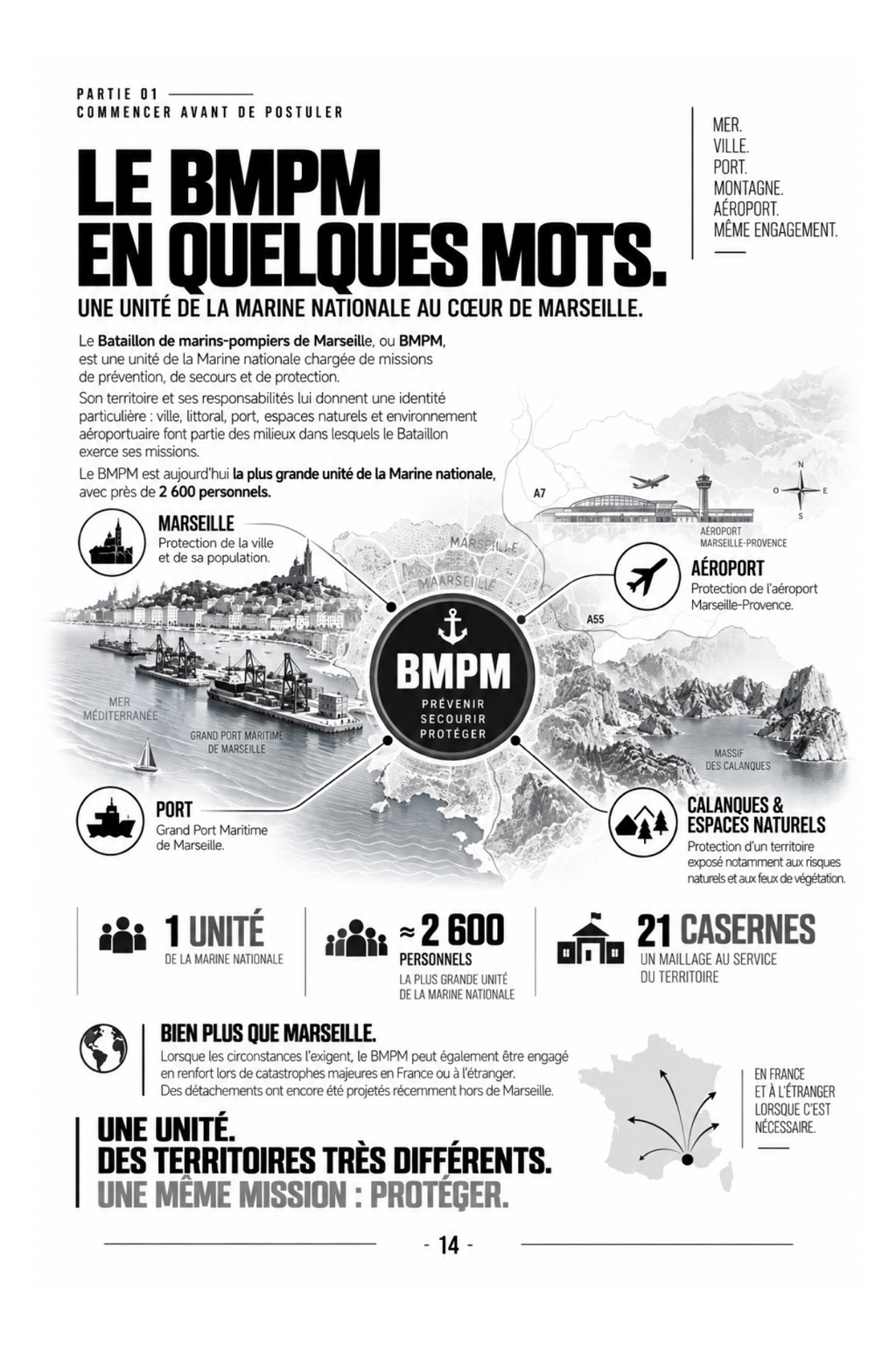 Le BMPM en quelques mots