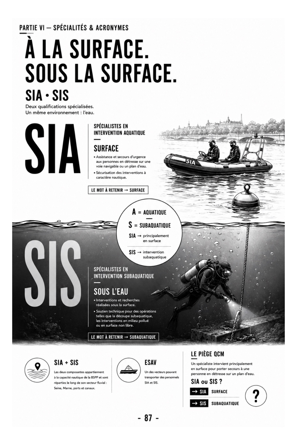 À la surface, sous la surface — page 87