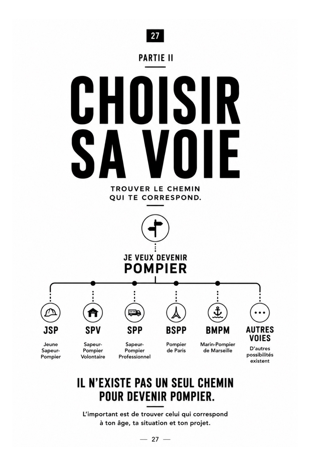 Choisir sa voie : trouver le chemin qui te correspond