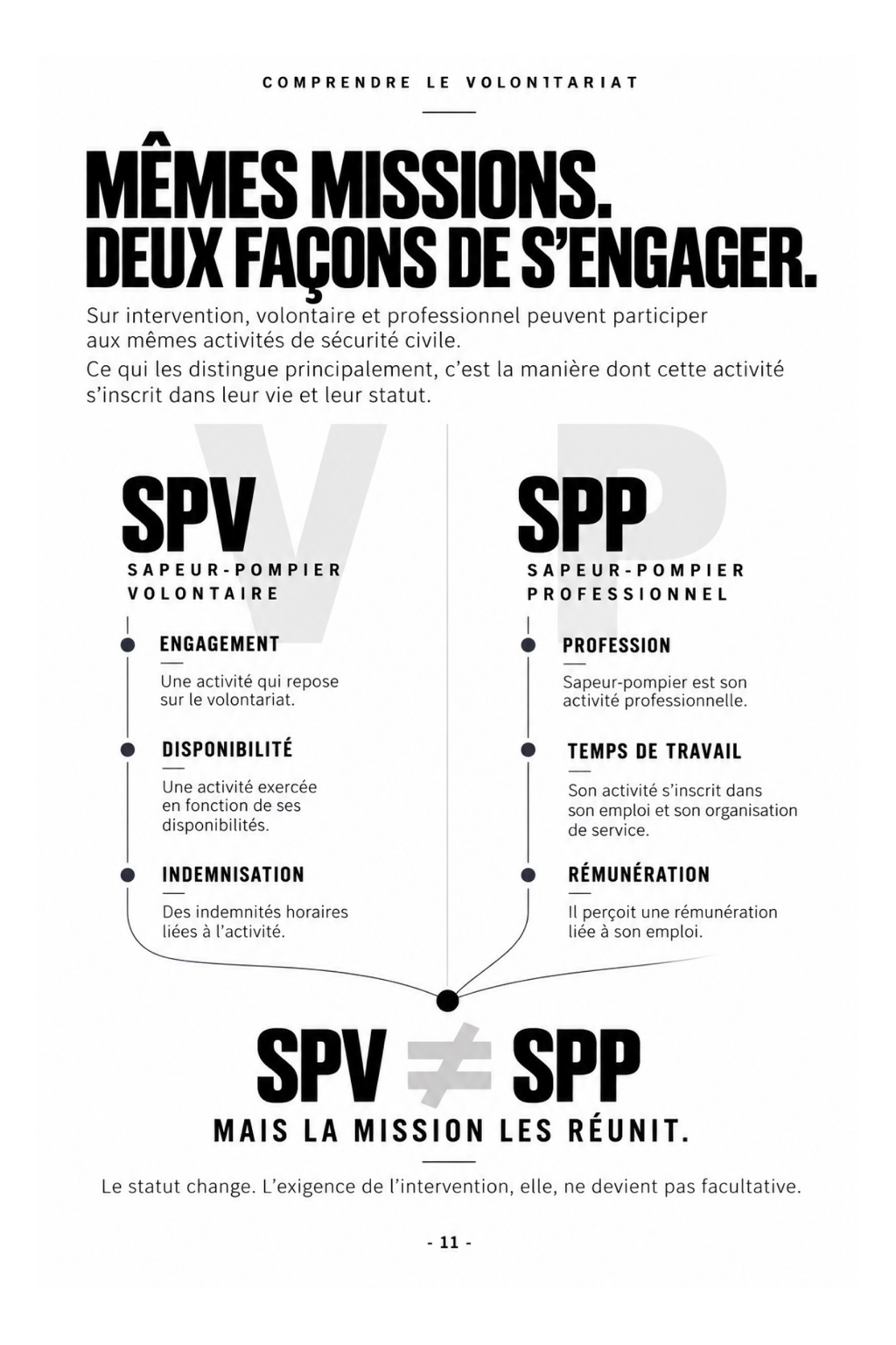 Comparer sapeur-pompier volontaire et professionnel — page 11